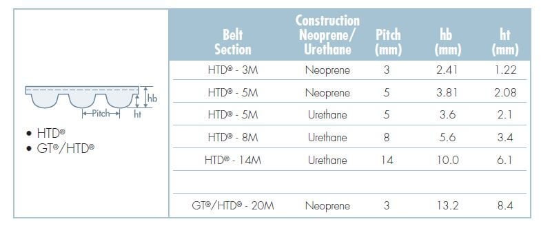timing-belt-dimensions-HTD
