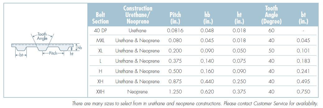 timing-belt-dimensions-STN