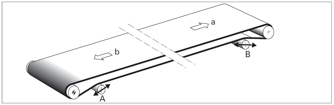Belt tracking friction visual