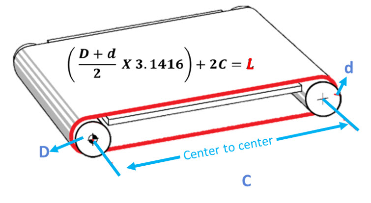 How to Measure a Conveyor Belt: Center-to-Center Distance Formulas –  Accurate Industrial